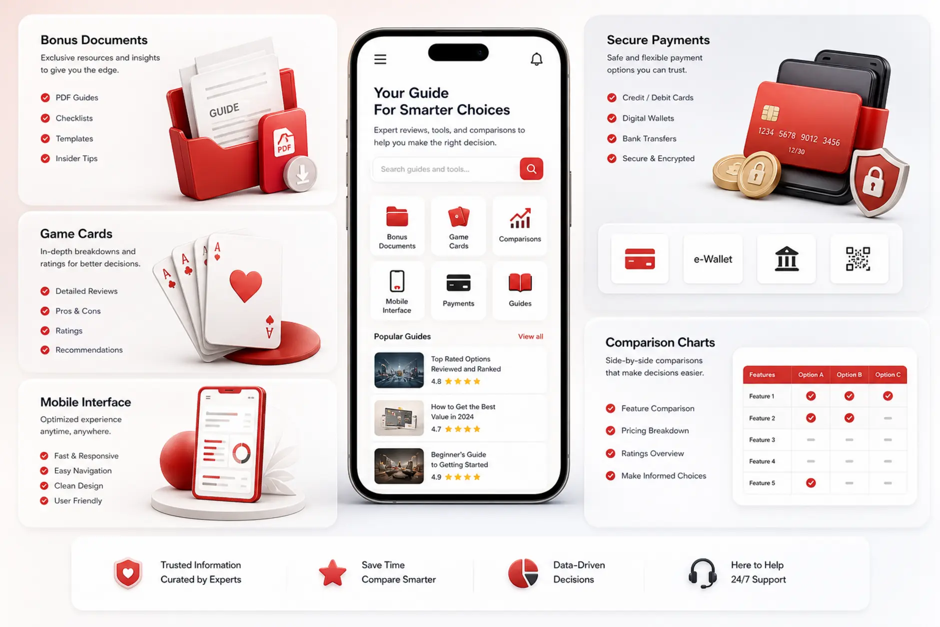 Rodzaje treści w serwisie o casino online Ilustracja sekcji serwisu: bonusy, gry, płatności i mobile