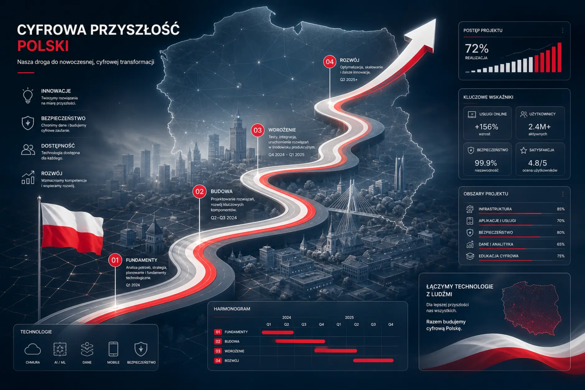 Rozwój projektu i roadmapa serwisu Symboliczny rozwój polskiego serwisu o casino online